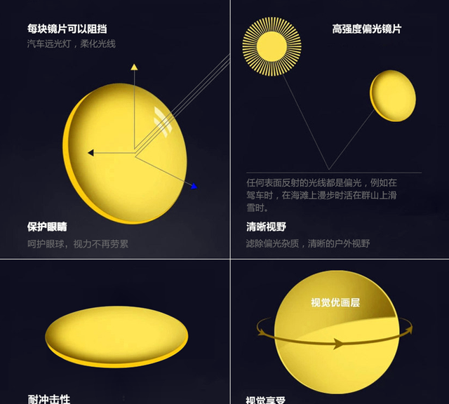 夜视镜到底是一个什么样的眼镜，有啥好处