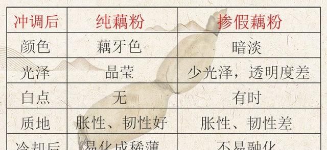 吃藕有什么好处吗图4