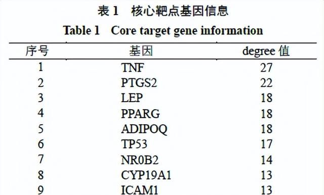 共轭亚油酸治疗特应性皮炎的作用机制研究