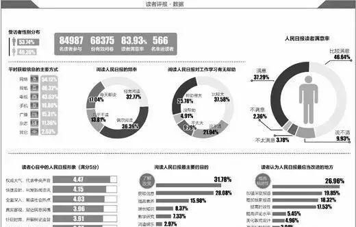 “黑五类”，被互联网冲击的整形、口腔行业