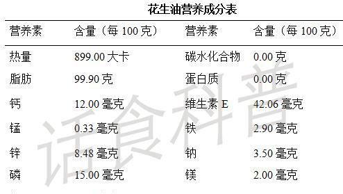 花生油营养价值如何(鲜榨花生油营养价值)图2