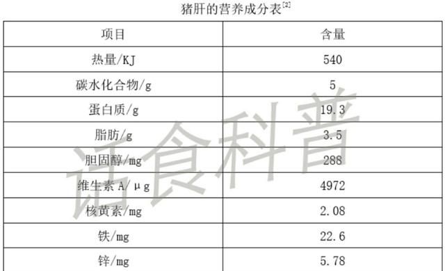 #像明星一样坐月子#月子餐吃猪肝有什么用图3