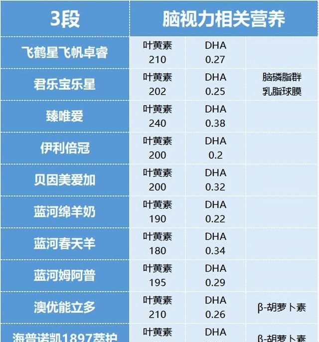 速看！不同体质宝宝怎么选奶粉？35款热门奶粉深度解读