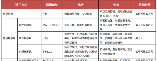 上海眼科医生专业解答：关于角膜塑形镜的好处与坏处