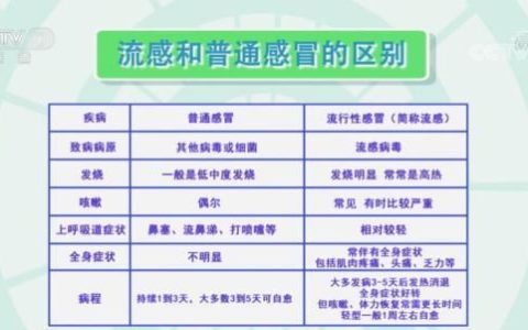 流感跟普通感冒有什么不一样