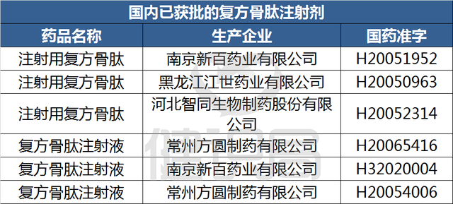 两大注射剂被要求修改说明书，增加警示语，注明四类禁用人群