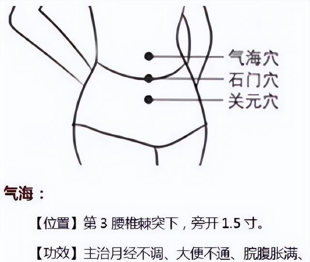 老中医：这9个穴位可治病（详细图解），非常实用，记得收藏