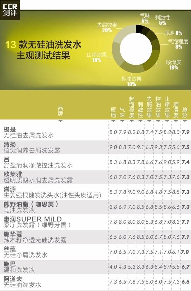 哪款洗发水好用(哪款洗发水好用性价比高)图7