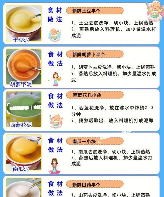 宝宝辅食！40款果蔬辅食泥详细做法合集！
