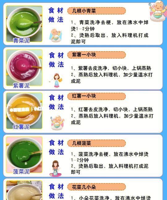 宝宝辅食！40款果蔬辅食泥详细做法合集！