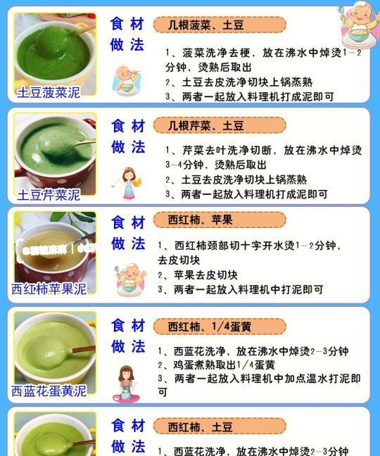 宝宝辅食！40款果蔬辅食泥详细做法合集！