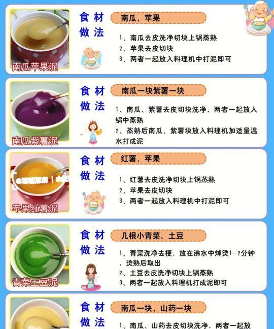 宝宝辅食！40款果蔬辅食泥详细做法合集！