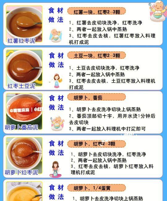 宝宝辅食！40款果蔬辅食泥详细做法合集！
