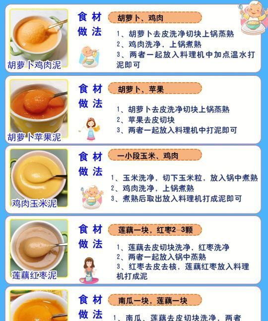 宝宝辅食！40款果蔬辅食泥详细做法合集！