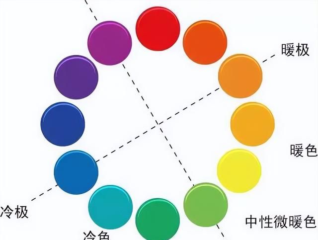 初学者怎么画眼影，快来看看吧
