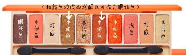 初学者怎么画眼影，快来看看吧