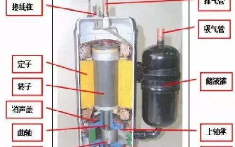 空调压缩机原理与维修培训,空调压缩机维修全套教程