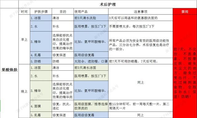 解惑战痘医美「果酸焕肤」患者版