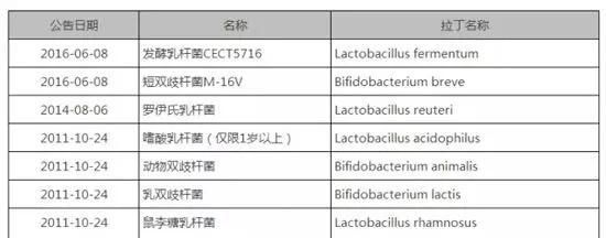 给宝宝补充益生菌有哪些要注意的呢?图6