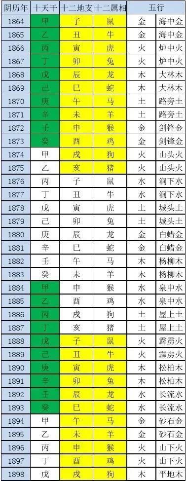 入伏，一伏、二伏、三伏，具体哪一天开始，是怎么推算的在农村有什么风俗和习惯吗图2