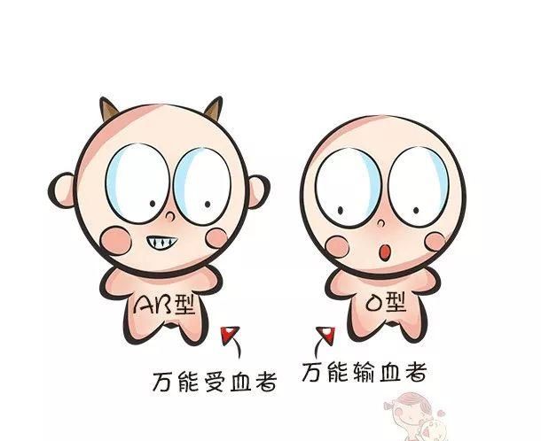 爸爸A型血妈妈B型血，宝宝血型是啥？这份血型遗传规律表请收好