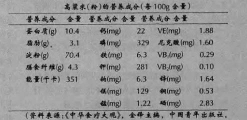 高粱米对人身体有什么作用?怎么做才好吃呢图1