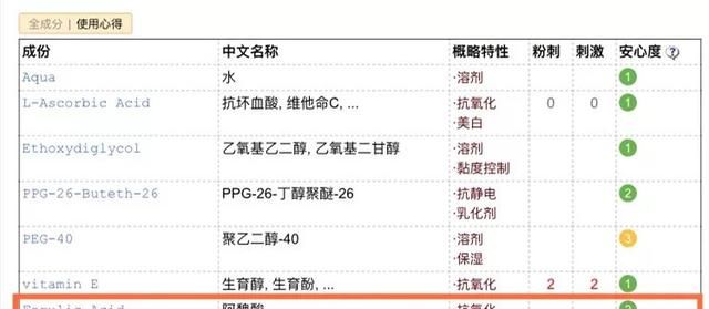 护肤成分大揭秘丨抗衰王牌阿魏酸