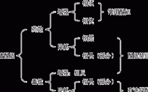 中药功效与作用相加还是各药组合