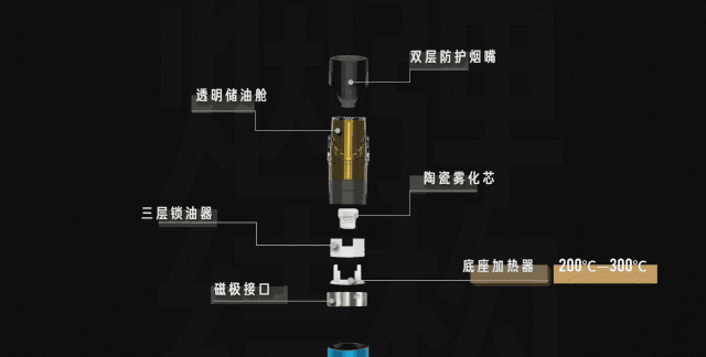 低焦油香烟的骗局，当你吸烟时，你在吸什么？