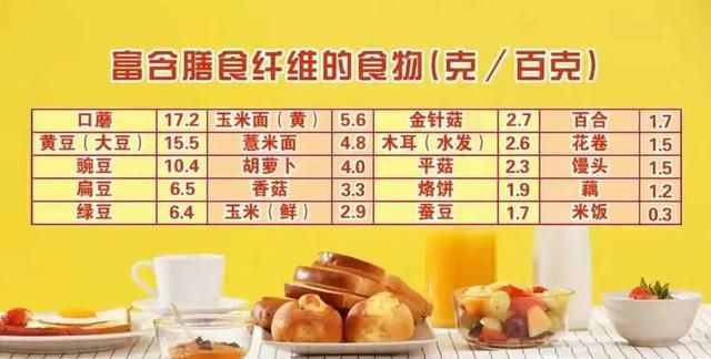 都是主食，为什么米线比米饭更减肥？牢记4点，吃主食也能控糖