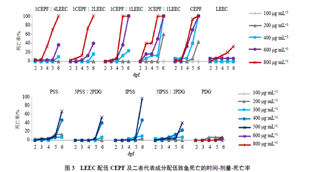 杜仲配伍补骨脂对其香豆素成分的代谢及毒/效影响