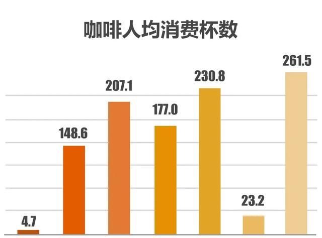 100亿 证明开奶茶店大有前途