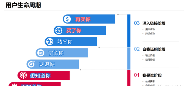 聊聊免费社群怎么做