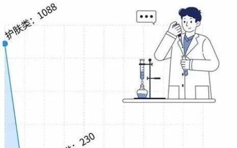 化妆品不良反应的常见症状及体征