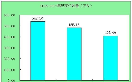 驴奶市场前景分析(驴奶前景)图1