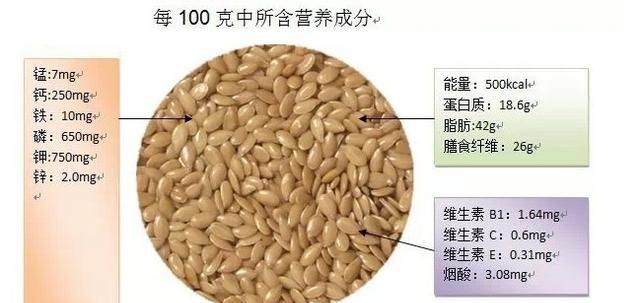 亚麻子怎么吃好,一次吃多少,亚麻籽怎么吃好吃图1