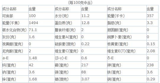 血糖高能不能吃薏米(血糖高能不能喝薏米水)图2