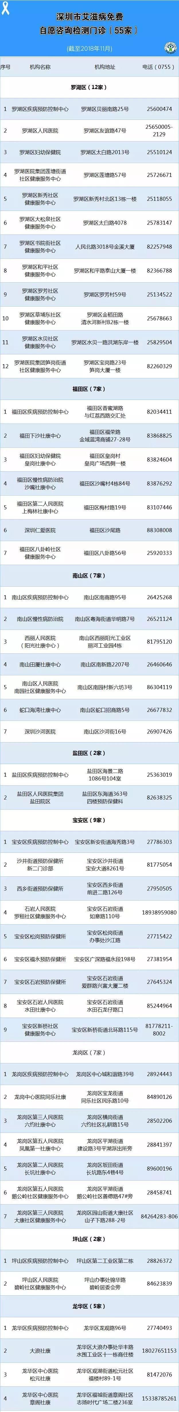 艾滋病能治好了？顶级科学杂志爆了个大料