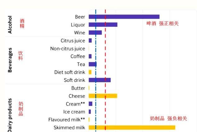 尿酸高危害大,排出尿酸的方法有哪些呢图10