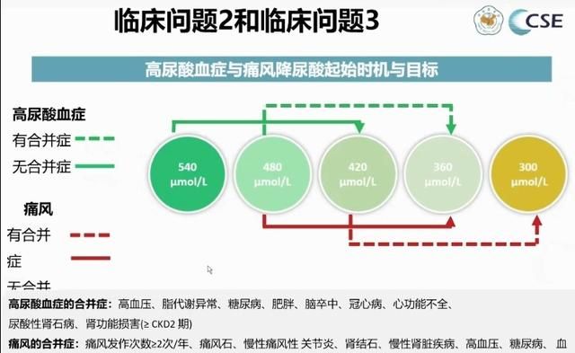 尿酸高危害大,排出尿酸的方法有哪些呢图11