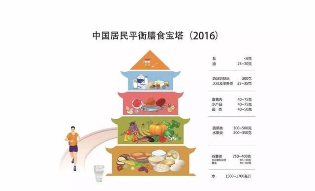 五谷杂粮要怎么吃才有养生的功效呢图1