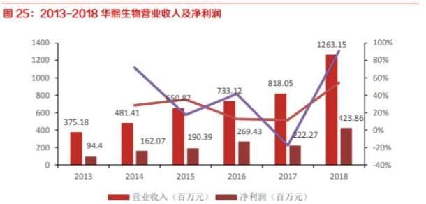 暴利玻尿酸：成本19元，打到脸上3800元