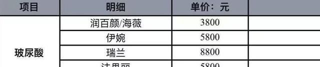 暴利玻尿酸：成本19元，打到脸上3800元