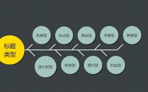 工作中怎样做到安全生产(工作中鱼骨图的制作方法)