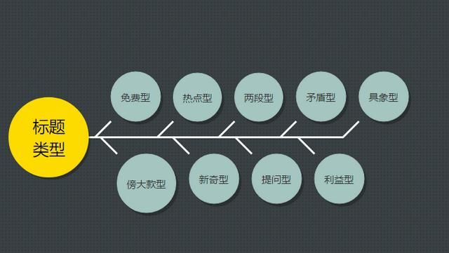 工作中怎样做到安全生产(工作中鱼骨图的制作方法)图1
