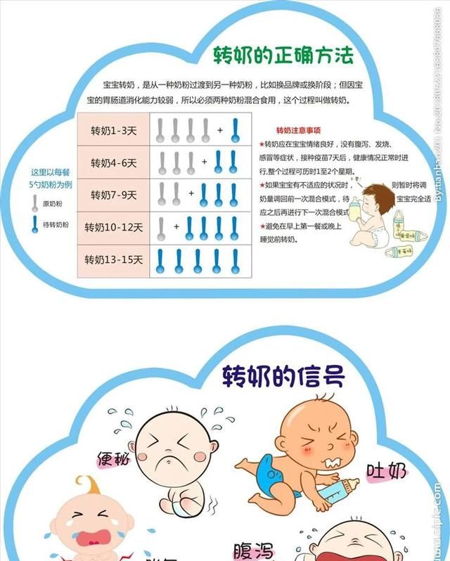 宝宝6个月之后必须要吃2段奶粉吗图1