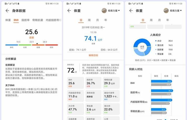 体脂秤哪个品牌最专业？小米、荣耀、有品三大品牌横向测评
