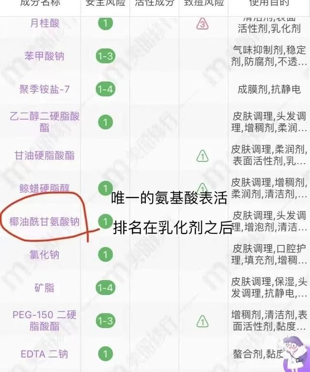 你的洗面奶，从一开始就用错啦