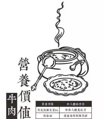 吃牛骨有好处吗,牛骨油吃了对身体有什么好处图1