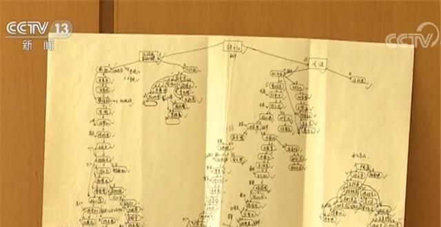 “神奇养生桶”号称能治多种慢性病 岂料不但骗人还牵出传销案